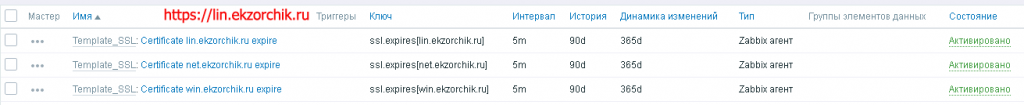 Созданные "Элементы данных" для всех доменов