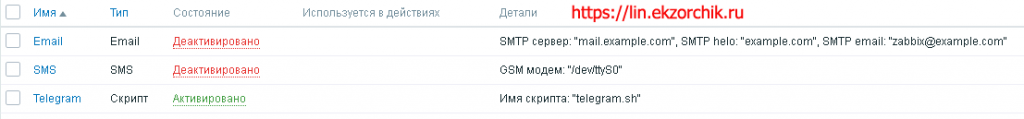 Мои способы оповещения