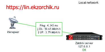 Результат отображения информации на карте от "Элементов данных"