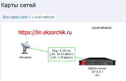 Результат отображения информации на карте от "Элементов данных"