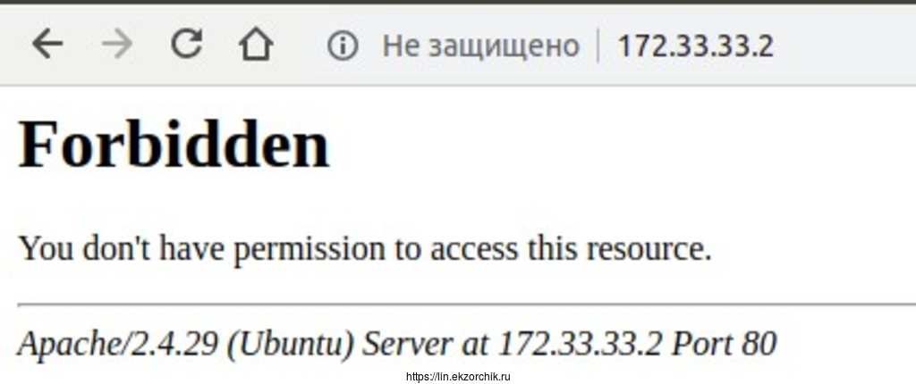 Доступ к листингу корня закрыт
