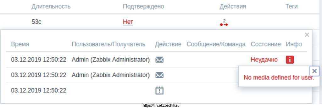 Не приходят уведомления на почту и Zabbix Server 4.4