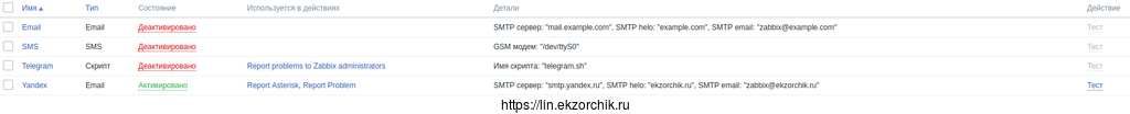 Нужно использовать стандартную опцию Email для настройки, а не создавать свою