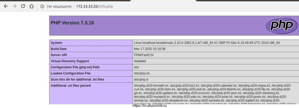Nginx + PHP-FPM работает info.php