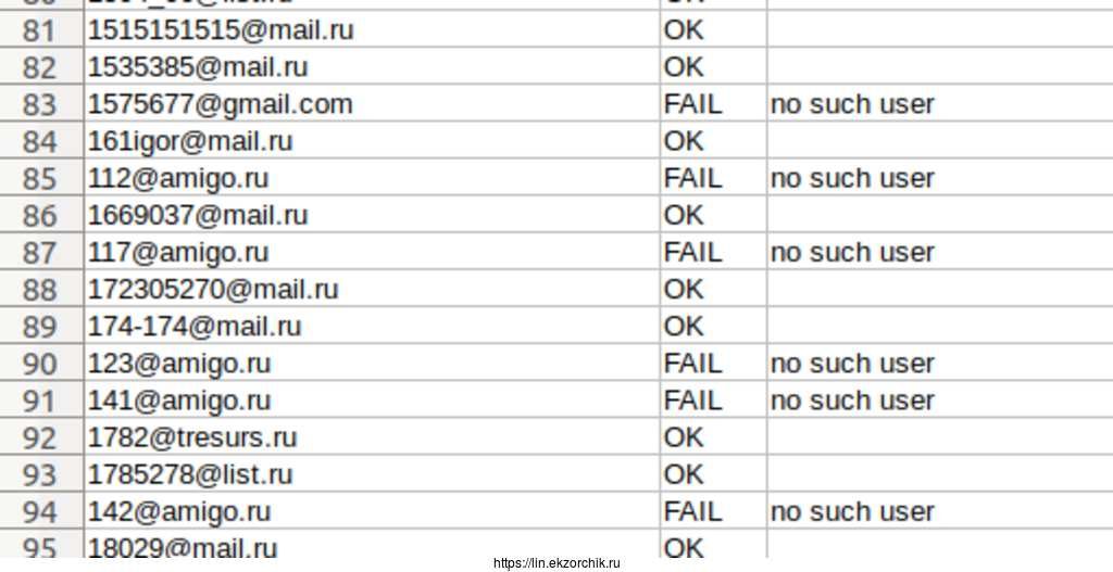 Результат проверки Email-адресов на валидность