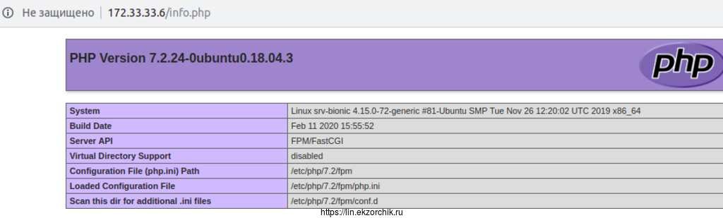Результат исполнения php-скриптов через Nginx