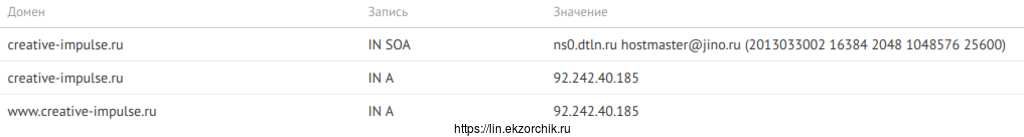 На регистраторе доменного имени в свойствах DNS-записей должны быть созданы записи: