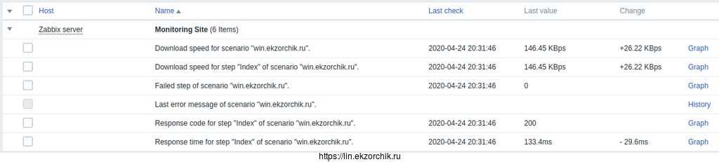 Данные по мониторингу Web-узла через шаг №1