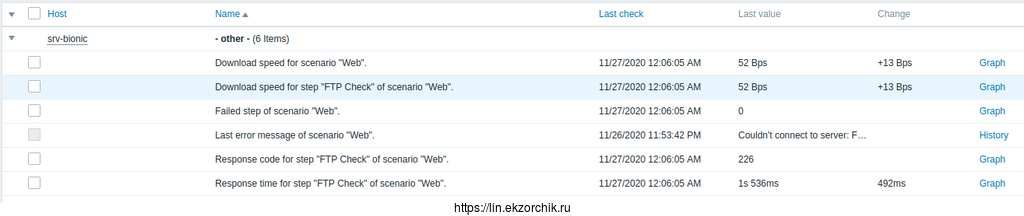 Информация по сервису ProFTPd в Zabbix 5.0 LTS