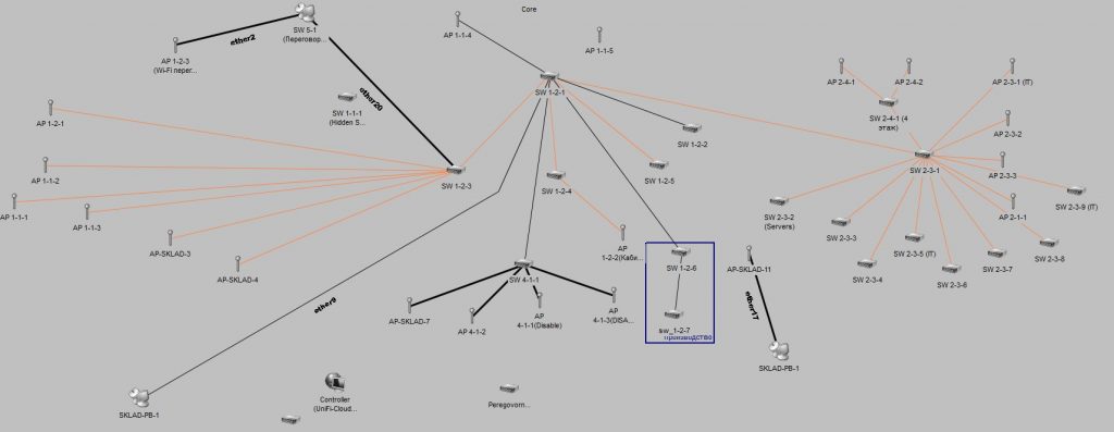 Моя схема поддерживаемого оборудования Mikrotik в организации