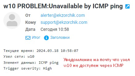 Сообщение на почту о проблеме.