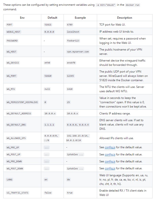 Параметры передаваемые при развертывании wg-easy.