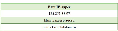 Выход в интернет идет через VPS систему связки: 3proxy + privoxy.