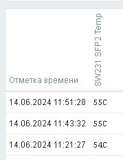 Получаемая информация по температуре с модуля SFP на Mikrotik и отображаемая в Zabbix.