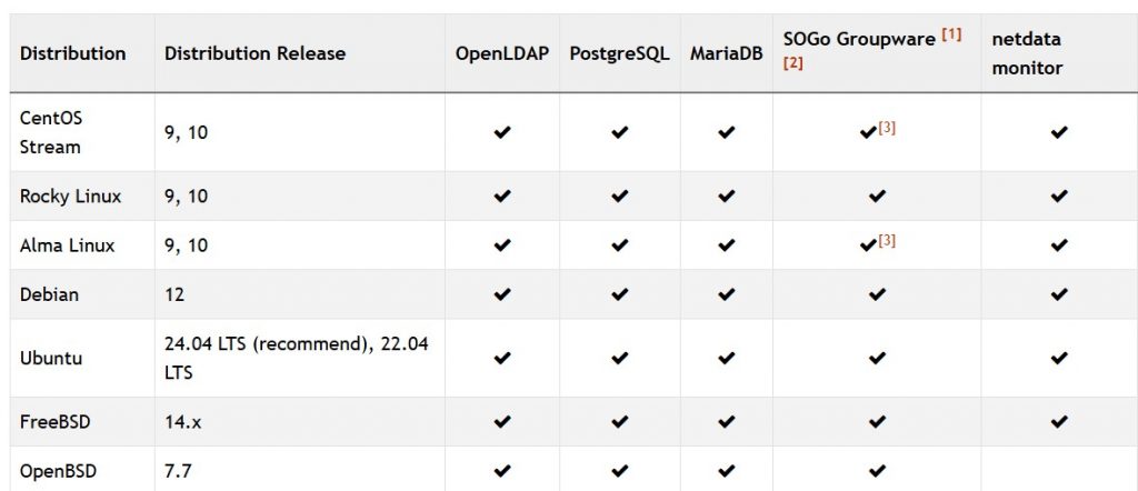 Поддерживаемые ОС под iRedMail 1.7.4