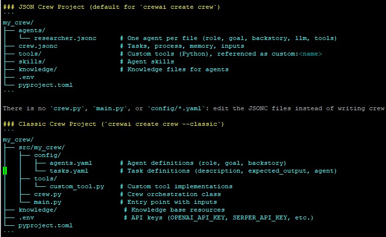 По содержимому AGENTS.md предполагается два способоа создания проекта: JSON & Classic