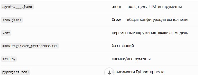 У меня будут использоваться новые JSONC-шаблоны.